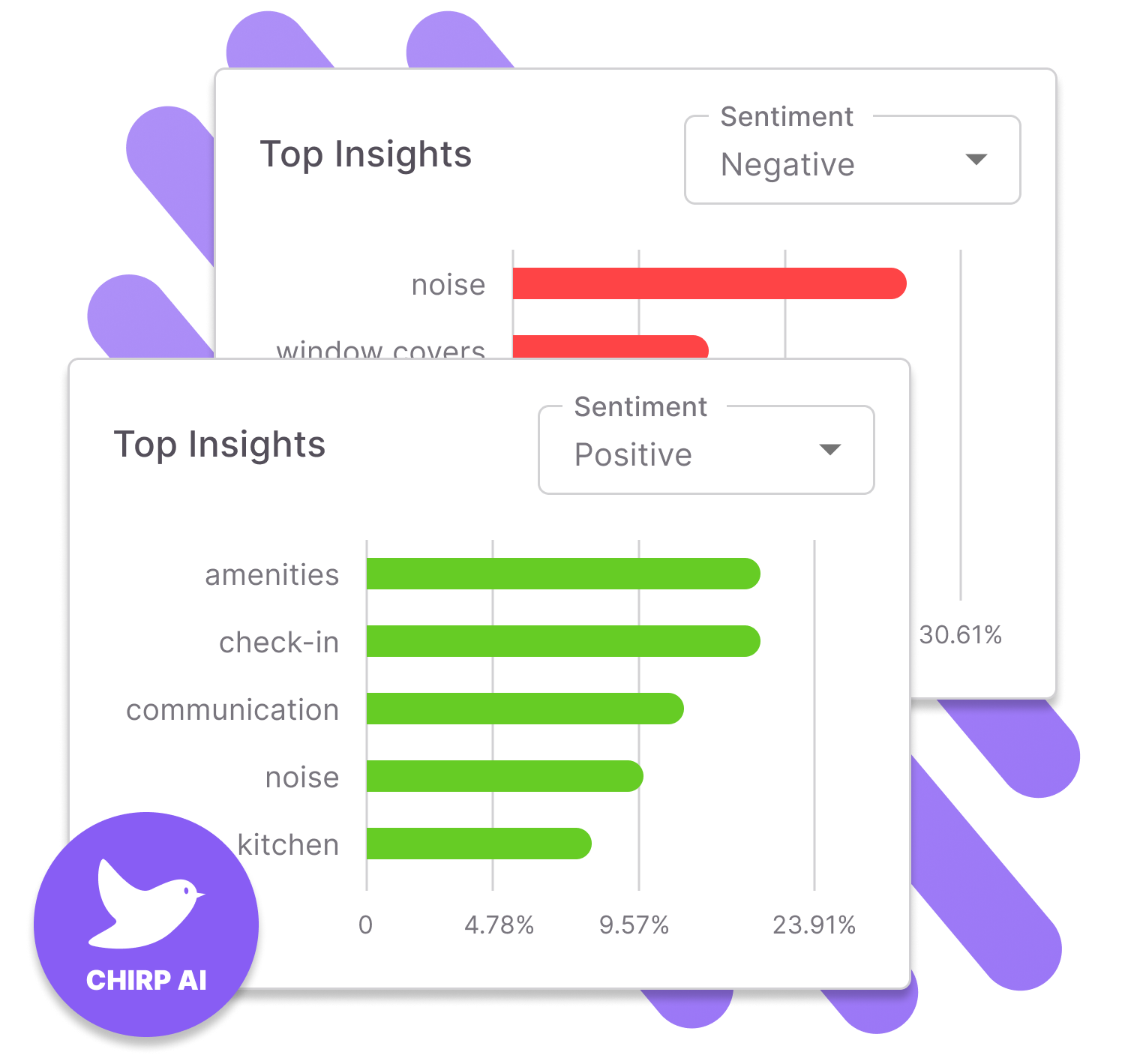 Sparrow Intel Portfolio-Wide Insights