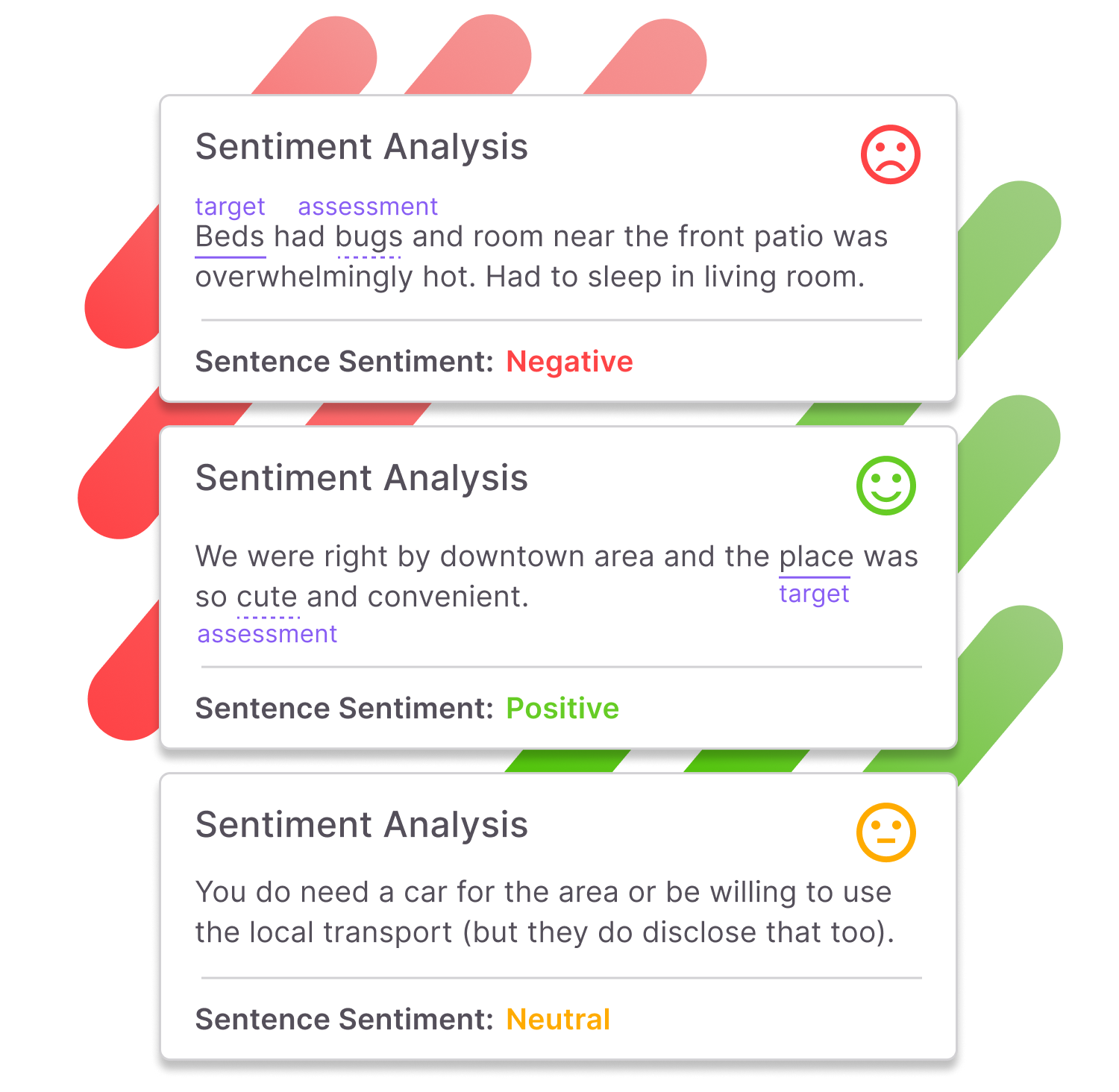 Sparrow Intel Sentiment Analysis